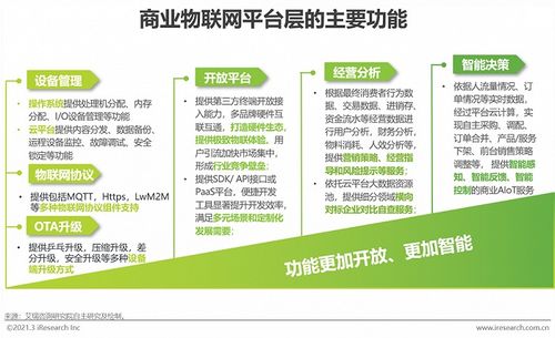 2021年中国商业物联网行业研究报告 场景应用割裂,未来规模将达到5000亿元